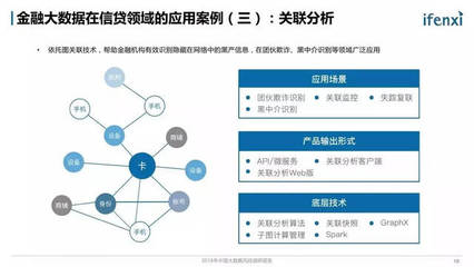 2018年中國大數據風控調研報告 洞察、實踐與未來趨勢