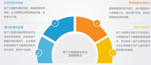 走進萬億市場的線下大數據 你了解它嗎？